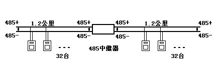 利用485中继器解决485分叉问题,如图所示:利用485集线器构造星型485
